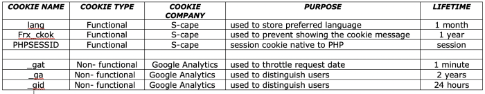 Cookie chart